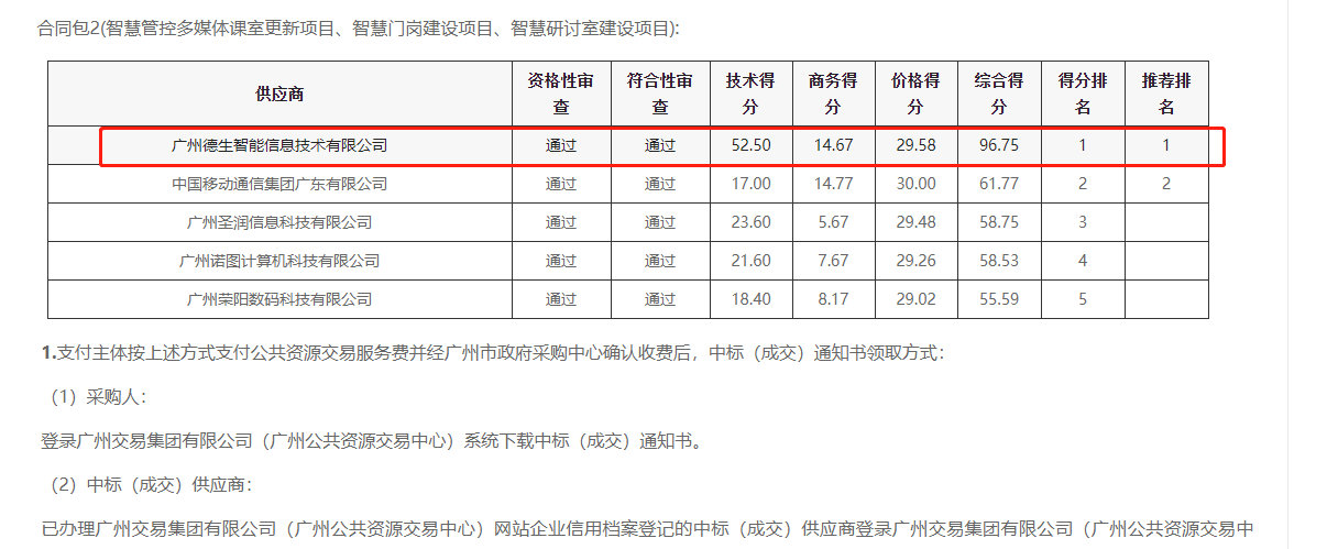 AB钱包官网喜提大标！ 智慧校园一卡通，助力广州市技师学院校园信息化建设